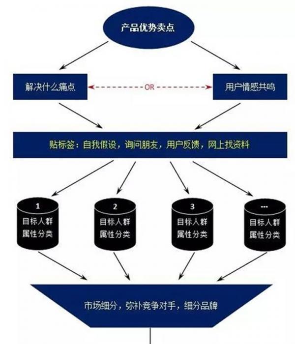 現(xiàn)在如何推廣品牌？具體有哪些步驟呢？