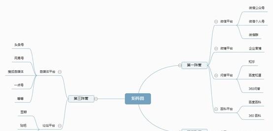 現(xiàn)在如何推廣品牌？具體有哪些步驟呢？