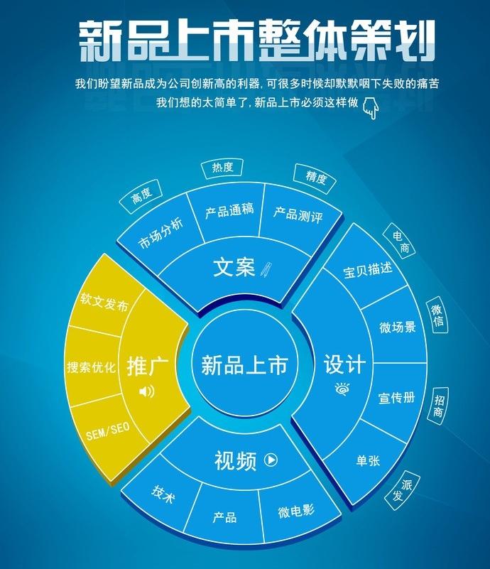 宣傳策劃的方式有哪些？宣傳策劃書怎么寫？