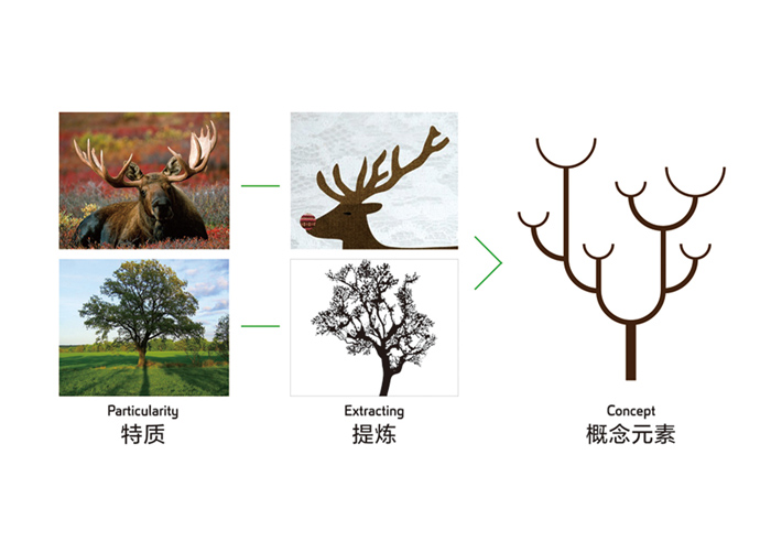 北京標(biāo)識設(shè)計(jì)要點(diǎn)是什么？包含哪些內(nèi)容