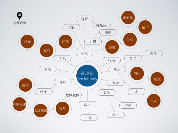 廣告設(shè)計方案怎么寫？這些技巧值得學(xué)習(xí)