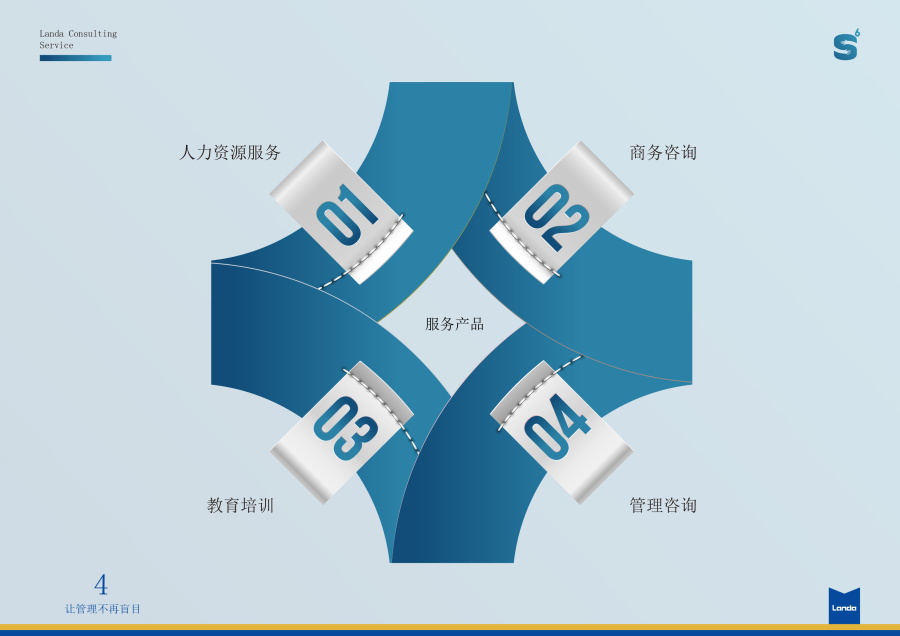 產(chǎn)品服務(wù)手冊(cè)怎么寫？包含哪些內(nèi)容