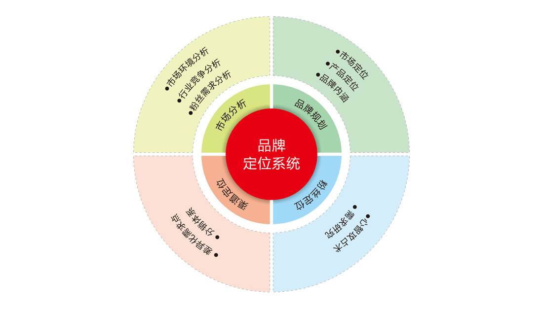 如何尋找知名品牌策劃公司？為什么要做品牌策劃？