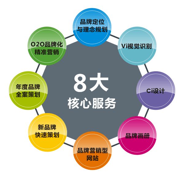 長沙品牌策劃公司哪個比較好？品牌策劃的作用你都了解嗎？
