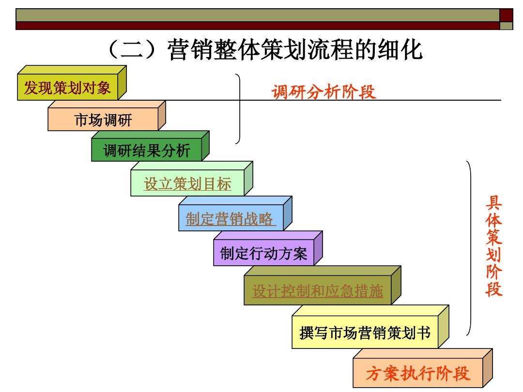 昆明營銷策劃公司哪個比較好？營銷策劃包括哪些內(nèi)容？