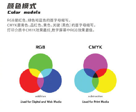 設(shè)計(jì)知識(shí)，設(shè)計(jì)色彩知識(shí)